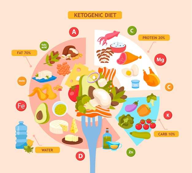 Влияние пищи на метаболизм